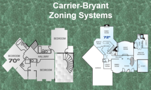 2023 Carrier/Bryant Zoning Systems Self-Study Course